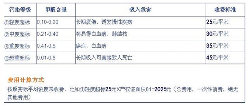 室内除甲醛小贴士