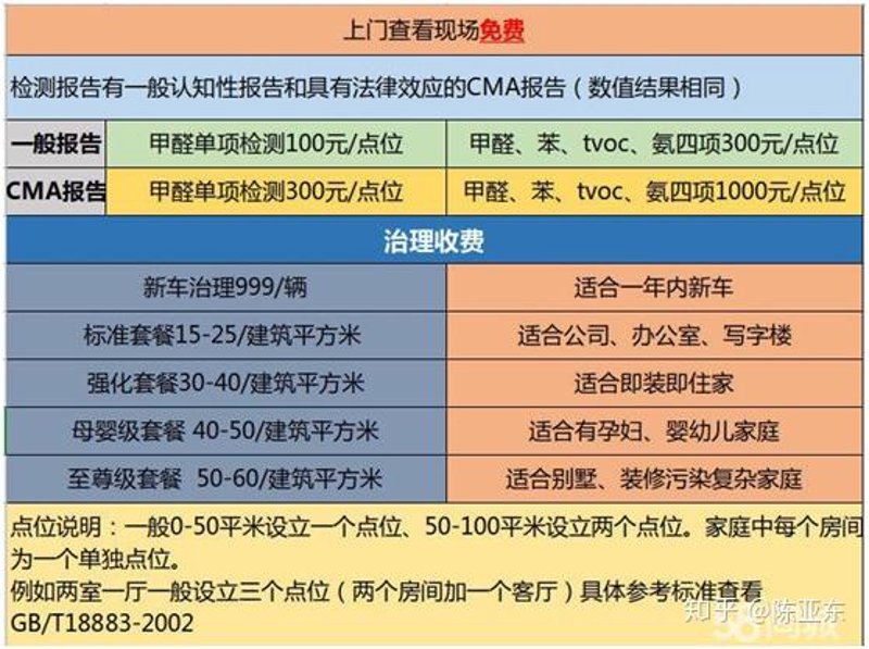 除甲醛价格